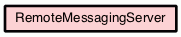 Class Hierarchy for RemoteMessagingServer